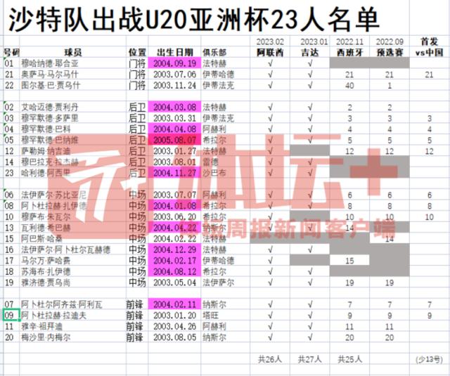 海洋之神·hy590-沙特缺兵少将仍然自信 誓要拿下中国提前出线？